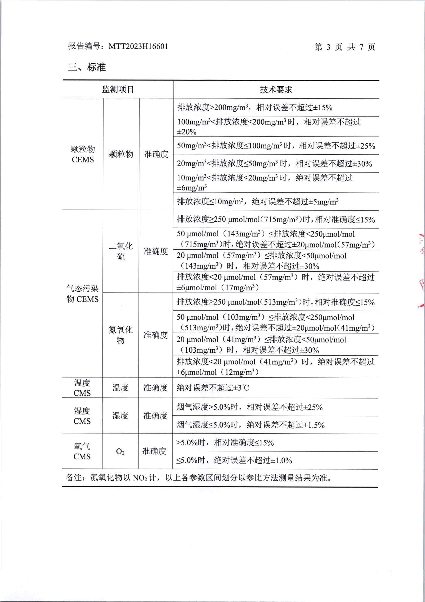 2023年中陽第三季度在線比對(1)_頁面_4.jpg