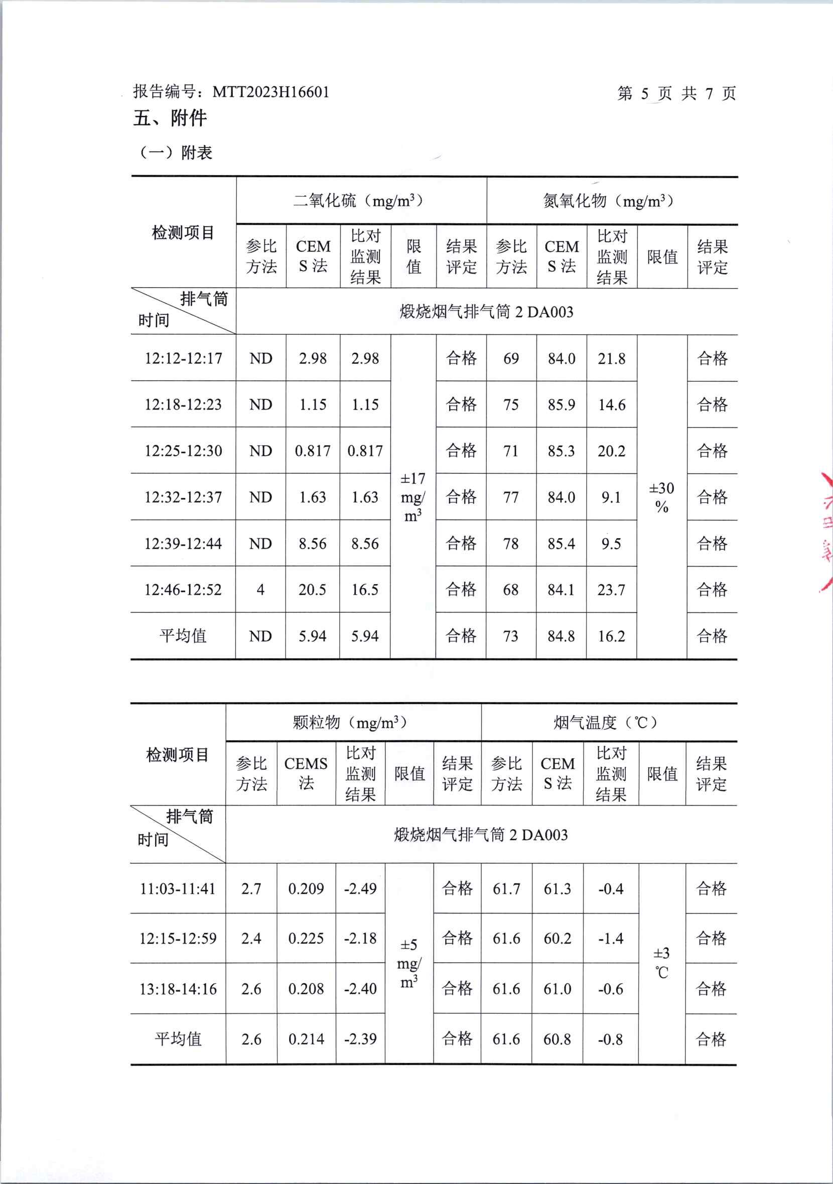 2023年中陽第三季度在線比對(1)_頁面_6.jpg