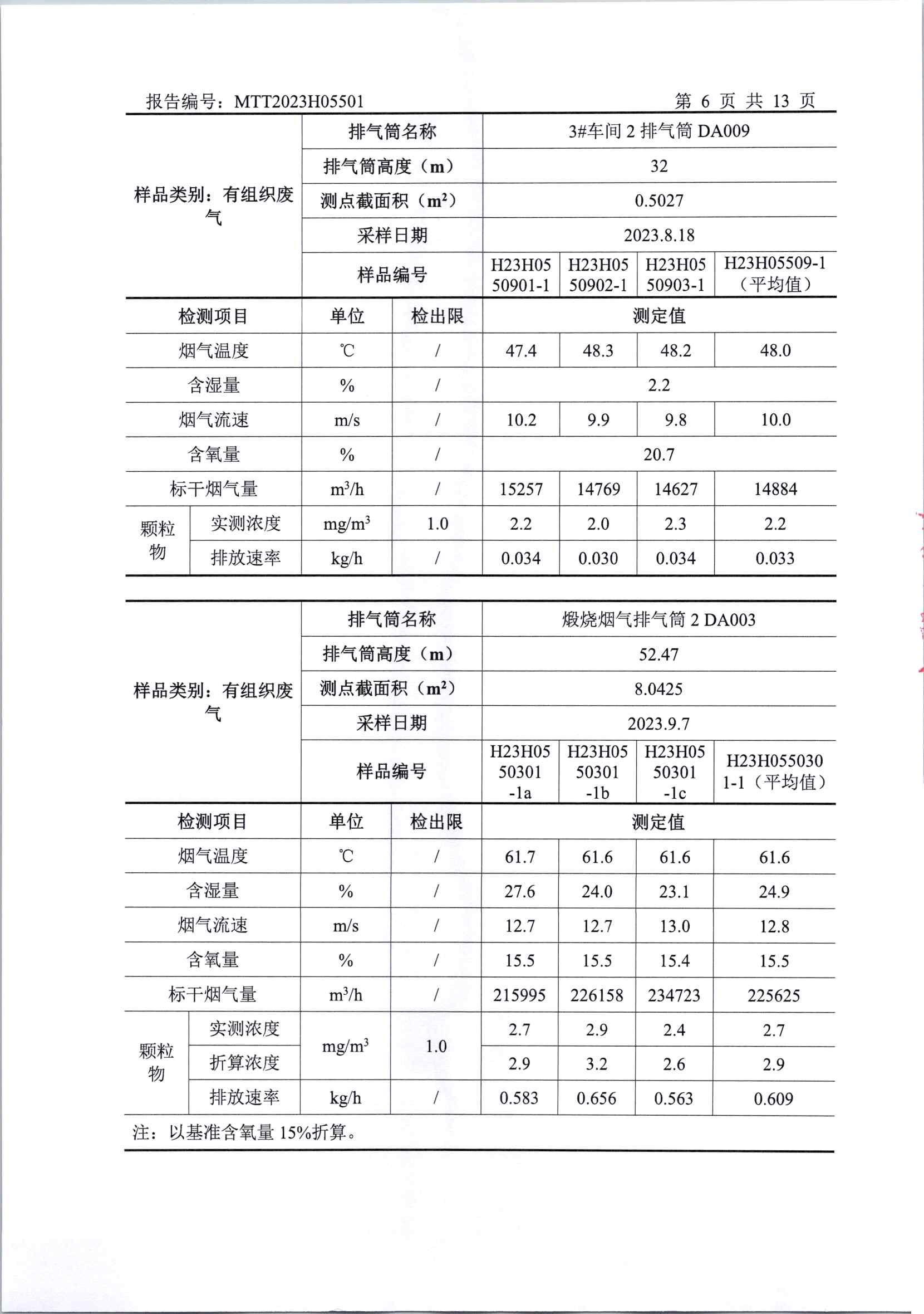 2023年下半年廠界檢測(1)_頁面_08.jpg